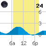 Ramrod Key tide chart for Thursday, July 24, 2025