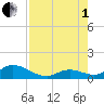 Ramrod Key tide chart for Friday, August 1, 2025