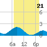 Ramrod Key tide chart for Thursday, August 21, 2025