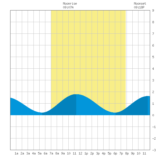 Ramrod Key tide chart for Monday, August 25, 2025