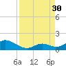 Ramrod Key tide chart for Saturday, August 30, 2025