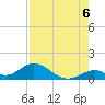 Ramrod Key tide chart for Wednesday, August 6, 2025
