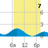 Ramrod Key tide chart for Thursday, August 7, 2025