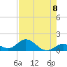 Ramrod Key tide chart for Friday, August 8, 2025