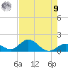 Ramrod Key tide chart for Saturday, August 9, 2025