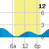 Ramrod Key tide chart for Friday, September 12, 2025