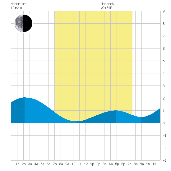 Ramrod Key tide chart for Sunday, September 14, 2025