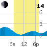 Ramrod Key tide chart for Sunday, September 14, 2025