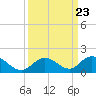 Ramrod Key tide chart for Tuesday, September 23, 2025