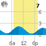 Ramrod Key tide chart for Sunday, September 7, 2025