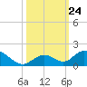 Ramrod Key tide chart for Friday, October 24, 2025