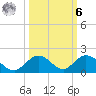 Ramrod Key tide chart for Monday, October 6, 2025