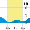 Ramrod Key tide chart for Monday, November 10, 2025