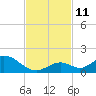 Ramrod Key tide chart for Tuesday, November 11, 2025