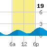 Ramrod Key tide chart for Wednesday, November 19, 2025