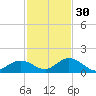 Ramrod Key tide chart for Sunday, November 30, 2025