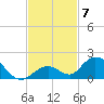 Ramrod Key tide chart for Friday, November 7, 2025