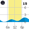 Ramrod Key tide chart for Friday, December 19, 2025