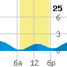 Ramrod Key tide chart for Thursday, December 25, 2025