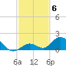 Ramrod Key tide chart for Saturday, December 6, 2025