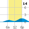 Ramrod Key tide chart for Wednesday, January 14, 2026