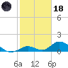 Ramrod Key tide chart for Sunday, January 18, 2026