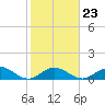 Ramrod Key tide chart for Friday, January 23, 2026