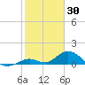 Ramrod Key tide chart for Friday, January 30, 2026