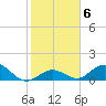 Ramrod Key tide chart for Tuesday, January 6, 2026