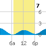 Ramrod Key tide chart for Wednesday, January 7, 2026
