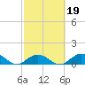 Ramrod Key tide chart for Thursday, February 19, 2026