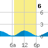 Ramrod Key tide chart for Friday, February 6, 2026