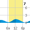 Ramrod Key tide chart for Saturday, February 7, 2026