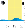 Ramrod Key tide chart for Monday, February 9, 2026