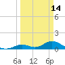 Ramrod Key tide chart for Saturday, March 14, 2026