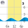 Ramrod Key tide chart for Tuesday, March 3, 2026