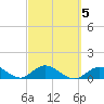 Ramrod Key tide chart for Thursday, March 5, 2026