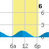 Ramrod Key tide chart for Friday, March 6, 2026