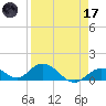 Ramrod Key tide chart for Friday, April 17, 2026