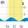 Ramrod Key tide chart for Wednesday, April 1, 2026