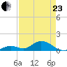 Ramrod Key tide chart for Thursday, April 23, 2026