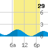 Ramrod Key tide chart for Wednesday, April 29, 2026