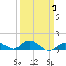 Ramrod Key tide chart for Friday, April 3, 2026