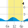 Ramrod Key tide chart for Saturday, April 4, 2026