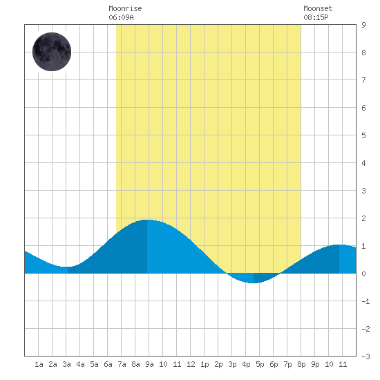 Ramrod Key tide chart for Saturday, May 16, 2026