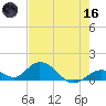 Ramrod Key tide chart for Saturday, May 16, 2026