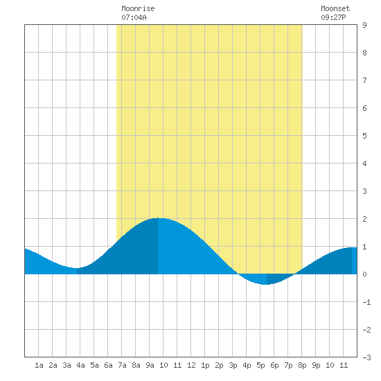 Ramrod Key tide chart for Sunday, May 17, 2026