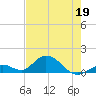 Ramrod Key tide chart for Tuesday, May 19, 2026
