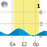 Ramrod Key tide chart for Friday, May 1, 2026