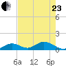 Ramrod Key tide chart for Saturday, May 23, 2026